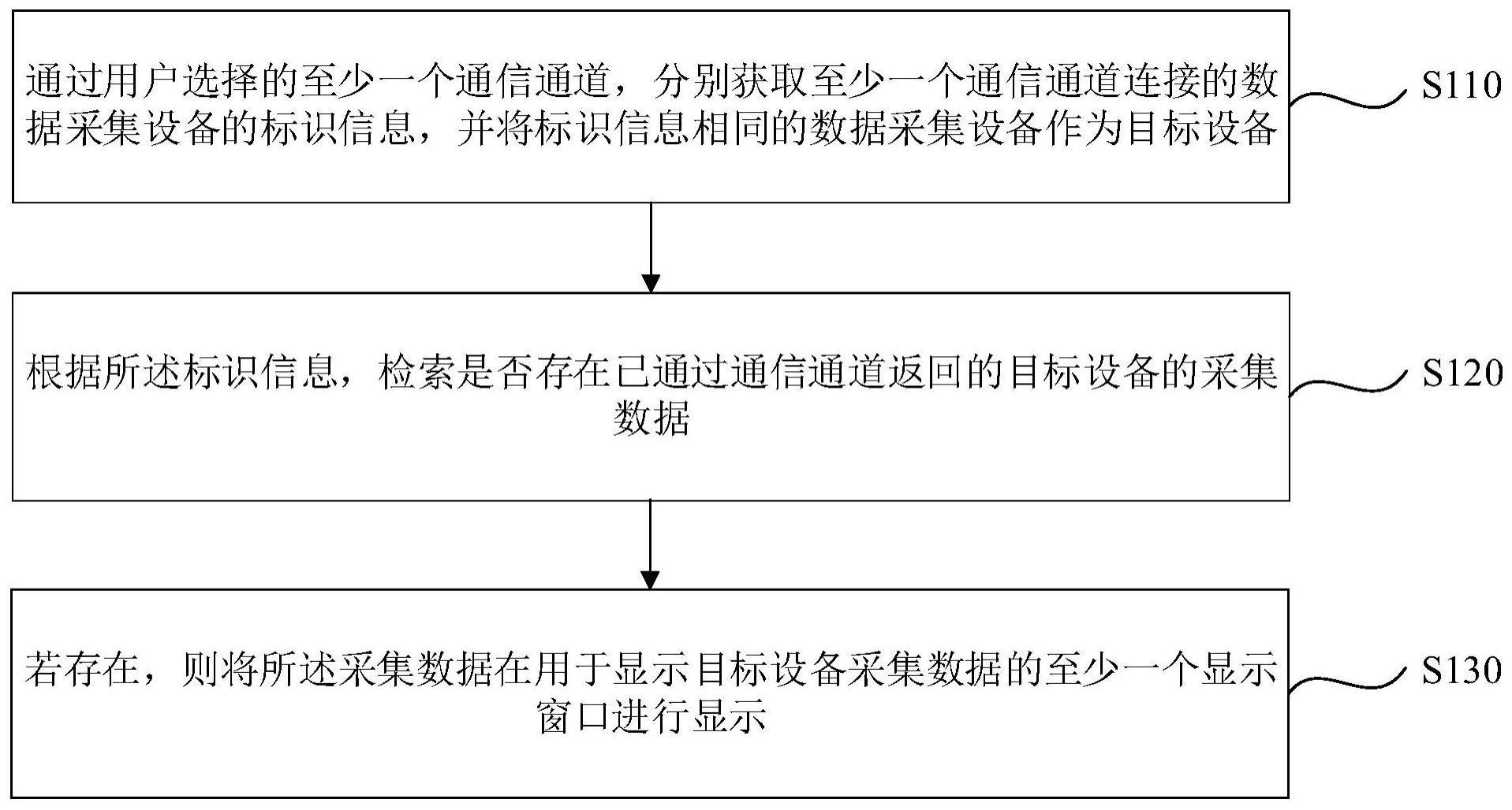 数据获取方法、装置、电子设备及介质与流程