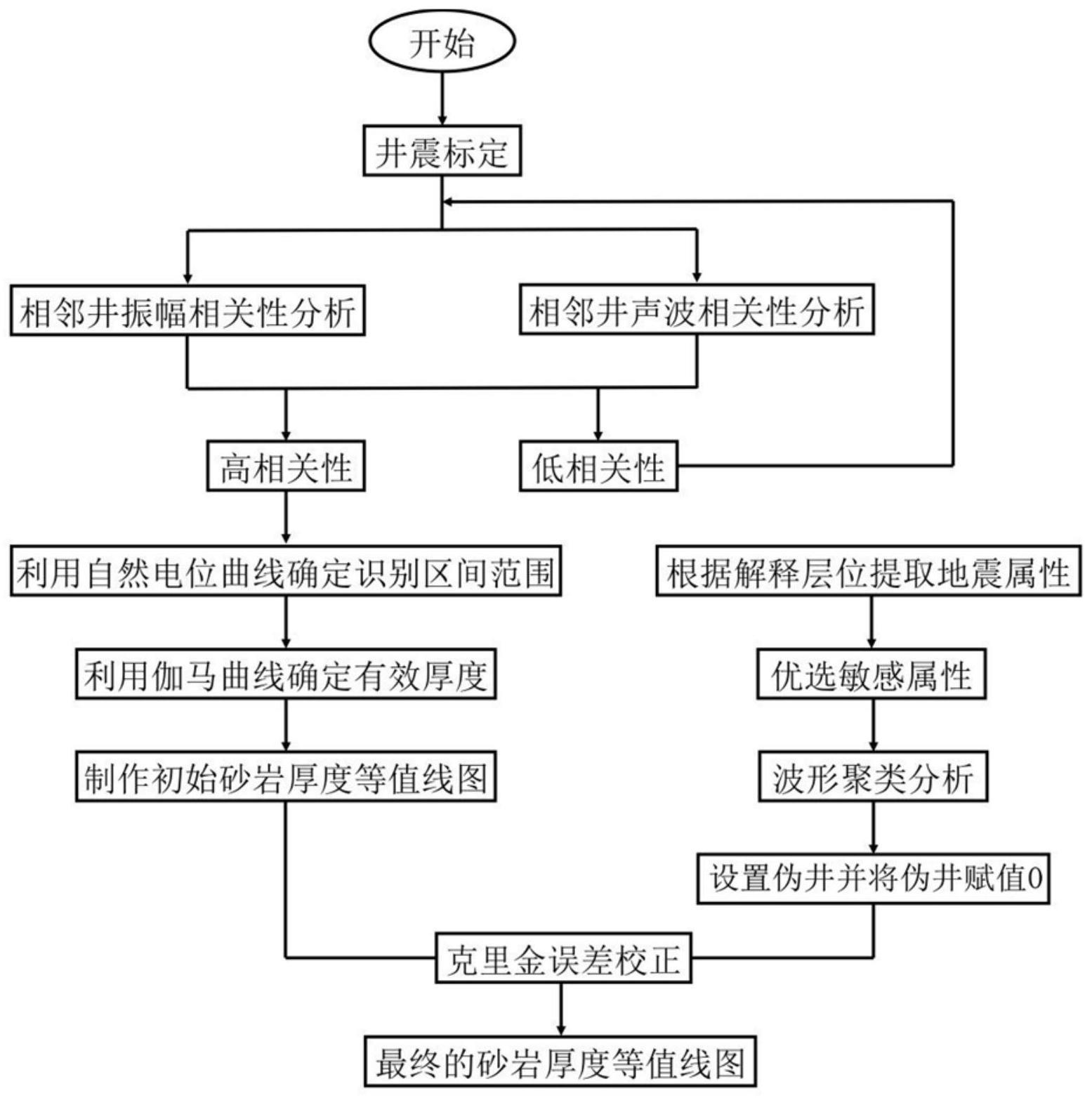 一种砂岩厚度等值线图的成图方法及智能绘制装置与流程