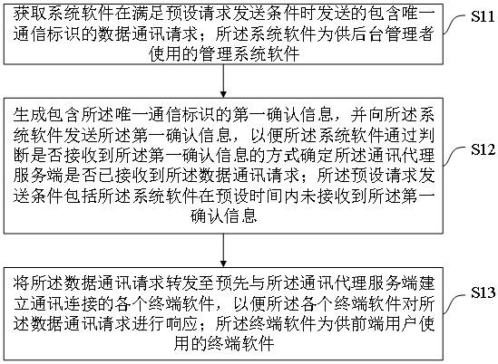 一种数据通信方法、装置、设备及存储介质与流程