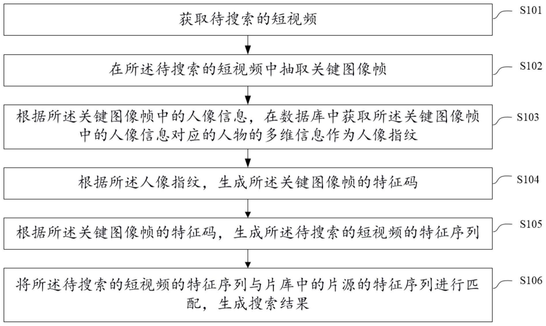 一种基于短视频的视频搜索方法、装置、系统和存储介质与流程