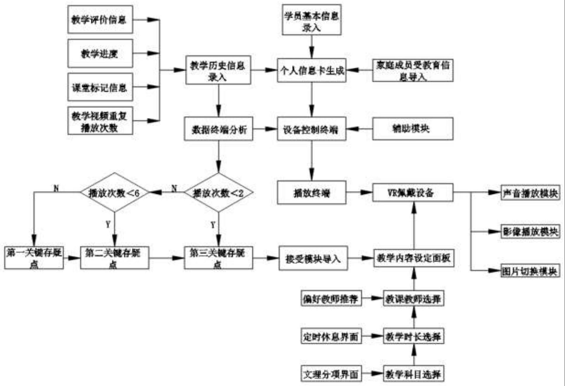 基于现实与虚拟结合的现代化教学系统及方法与流程