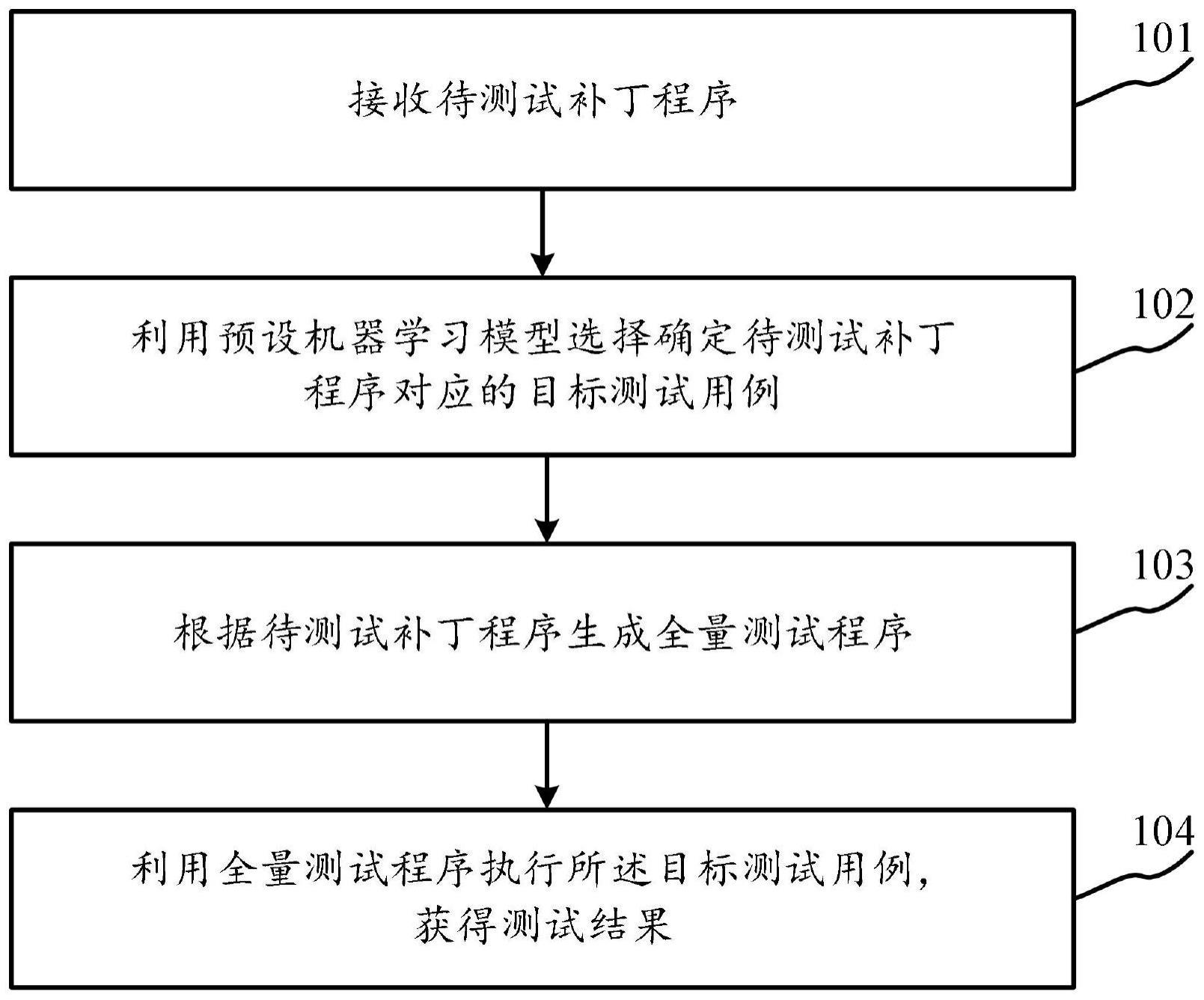 冒烟测试方法、装置、电子设备及计算机可读存储介质与流程