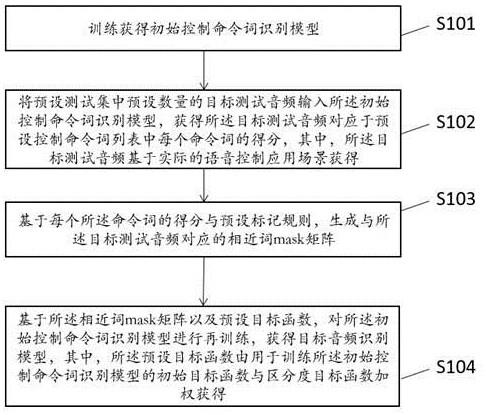 音频识别模型训练方法、装置、计算机设备及存储介质与流程