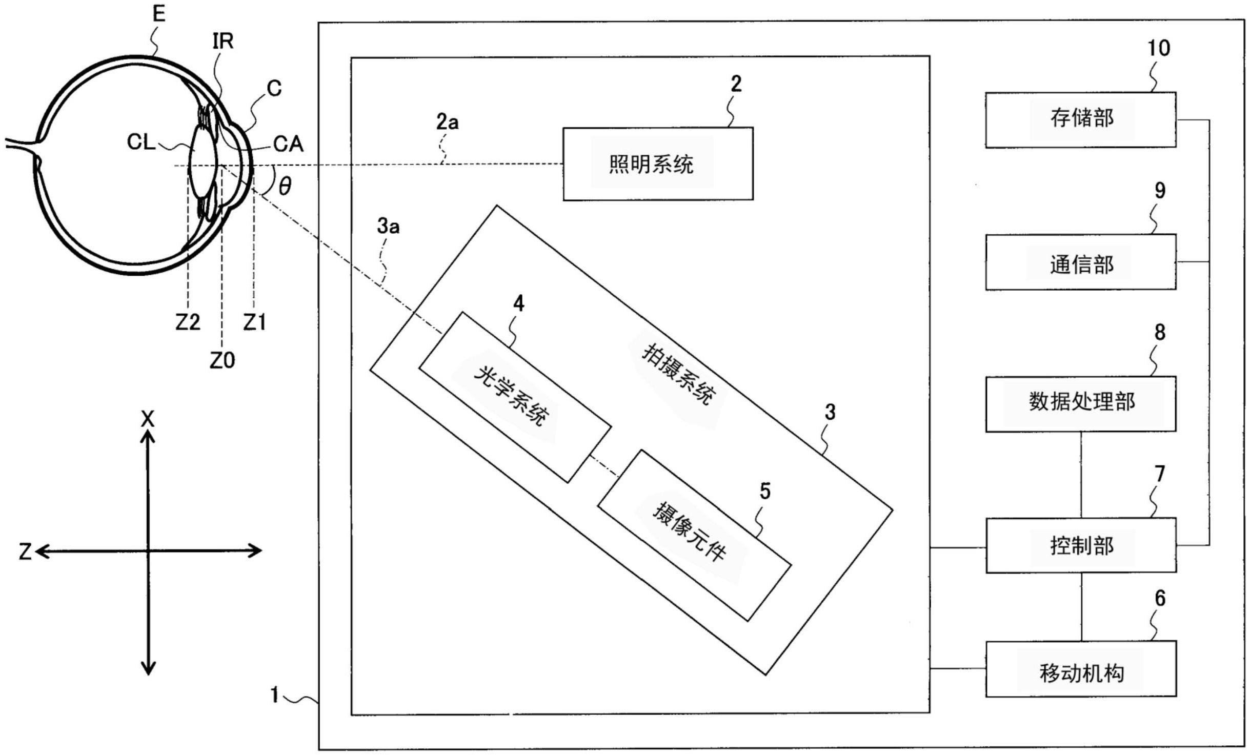 裂隙灯显微镜的制作方法