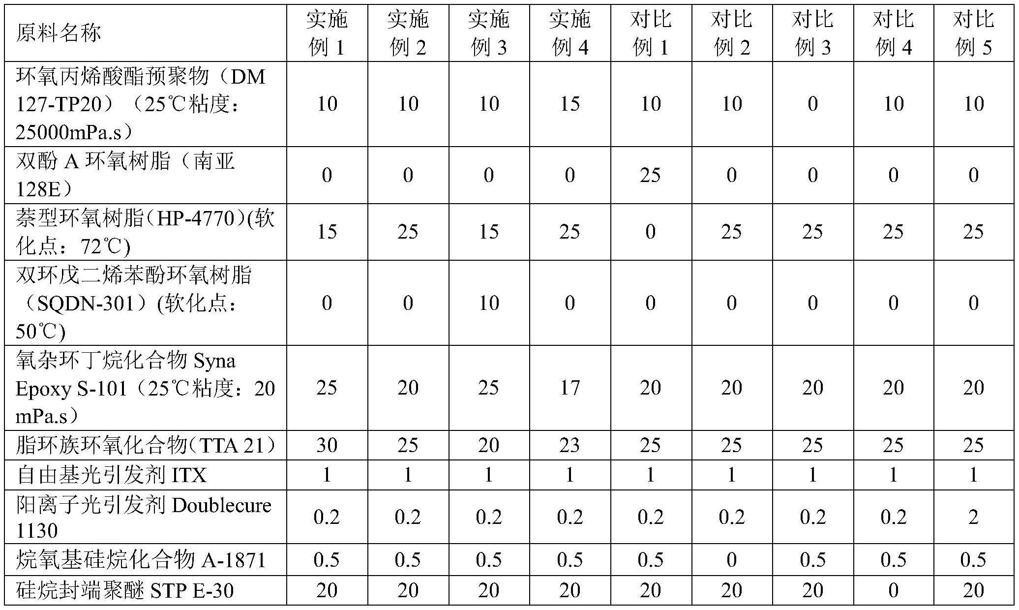 一种UV潮气双重固化密封胶及其制备方法与流程