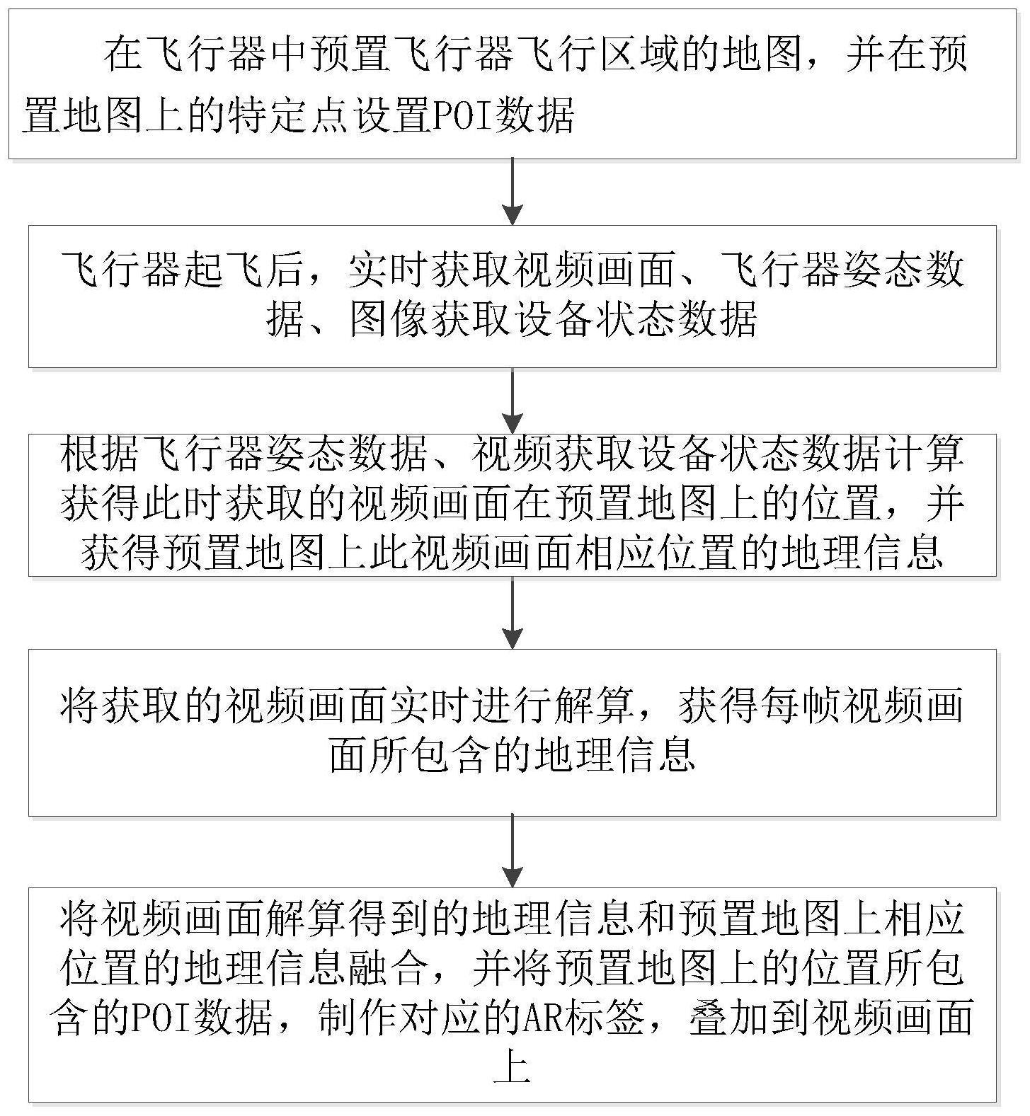 一种视频直播AR标签叠加方法和装置与流程