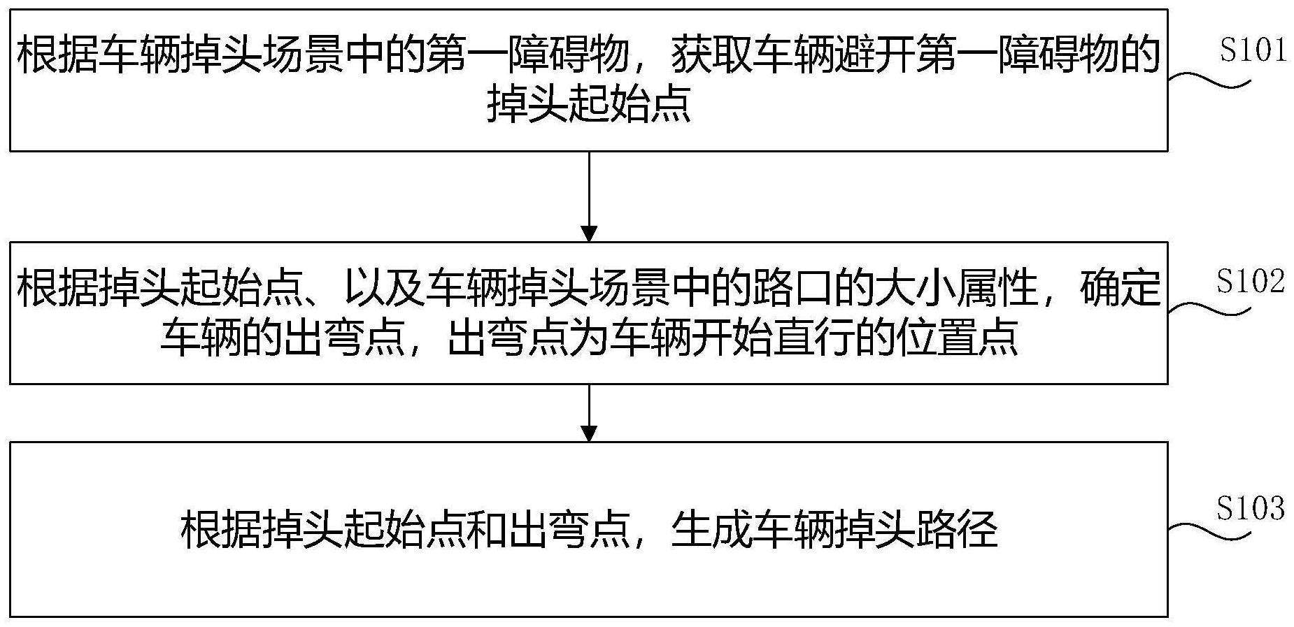 车辆掉头路径的生成方法、装置及自动驾驶车辆与流程