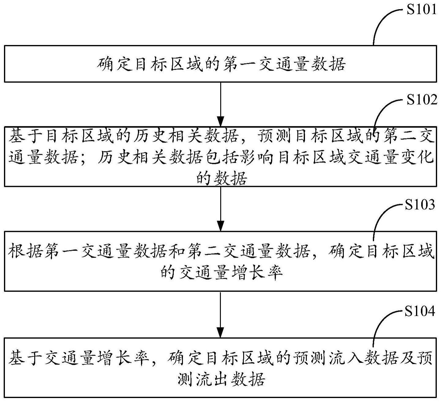 一种利用大数据进行交通量预测的方法及装置与流程