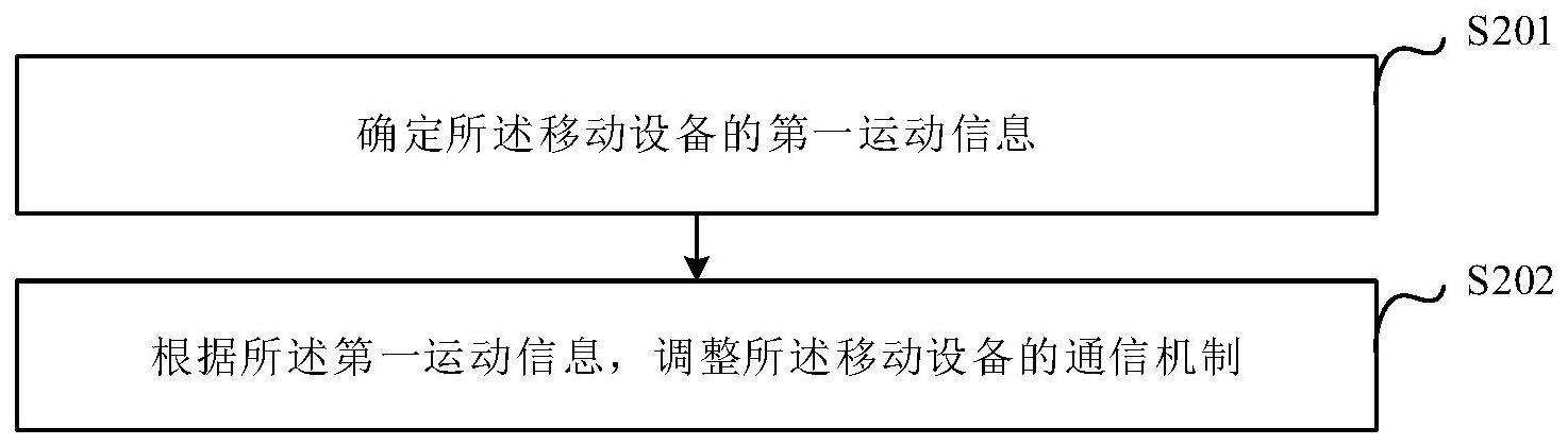 调整方法、装置、电子设备及存储介质与流程