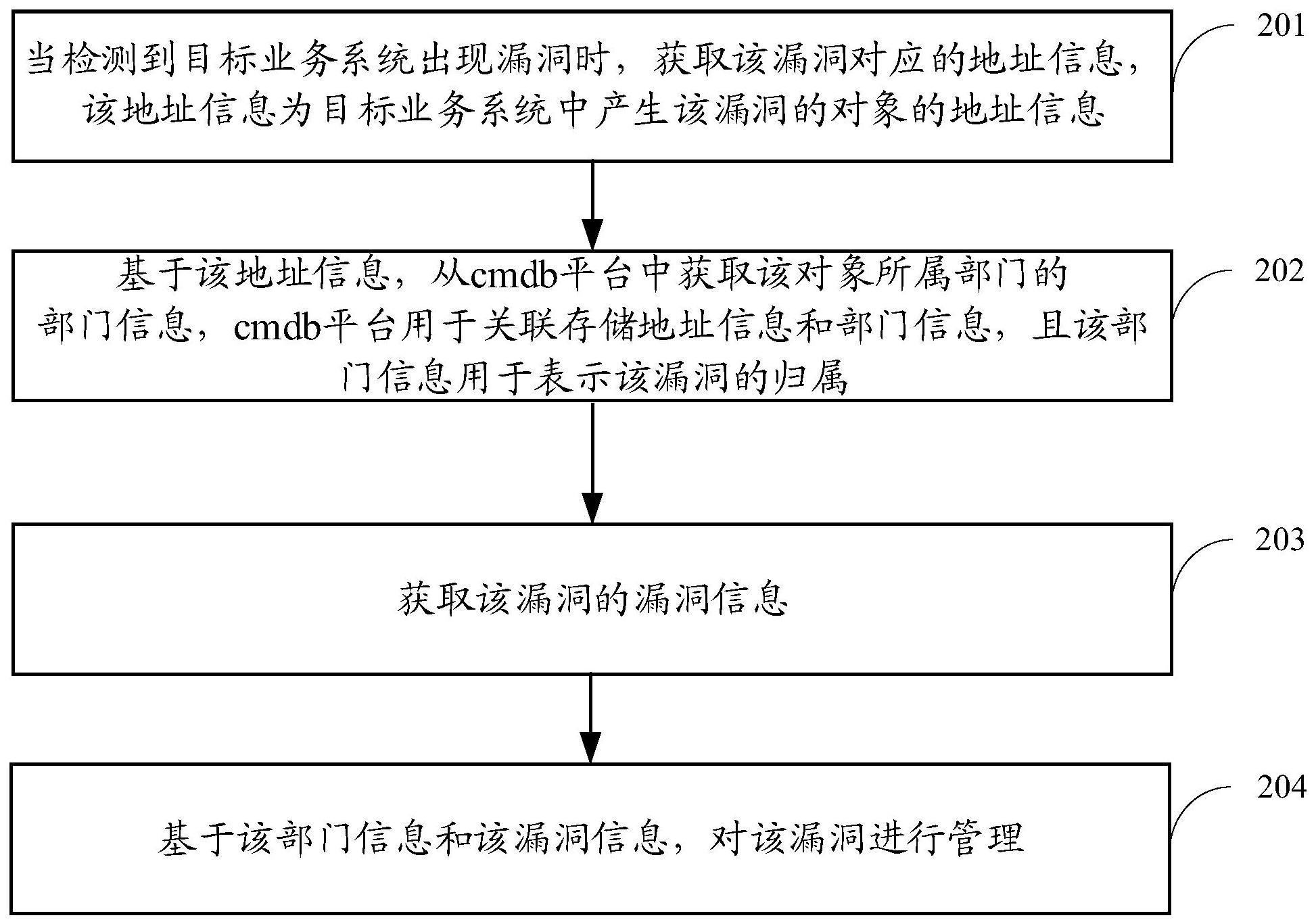 漏洞信息处理方法、装置、平台、存储介质及产品与流程