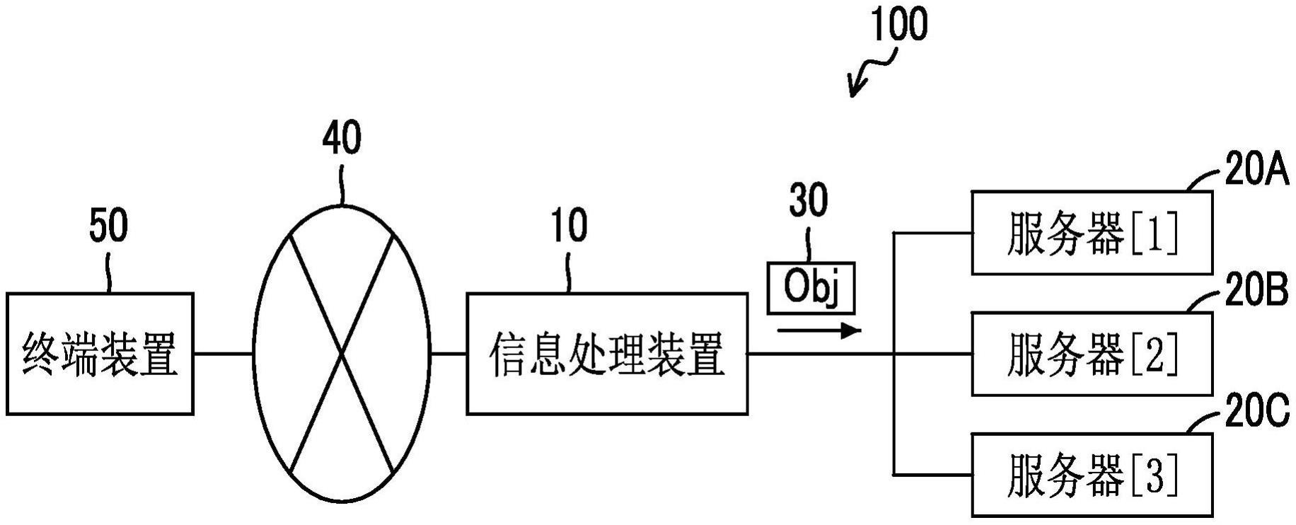 信息处理装置、信息处理方法及信息处理程序与流程