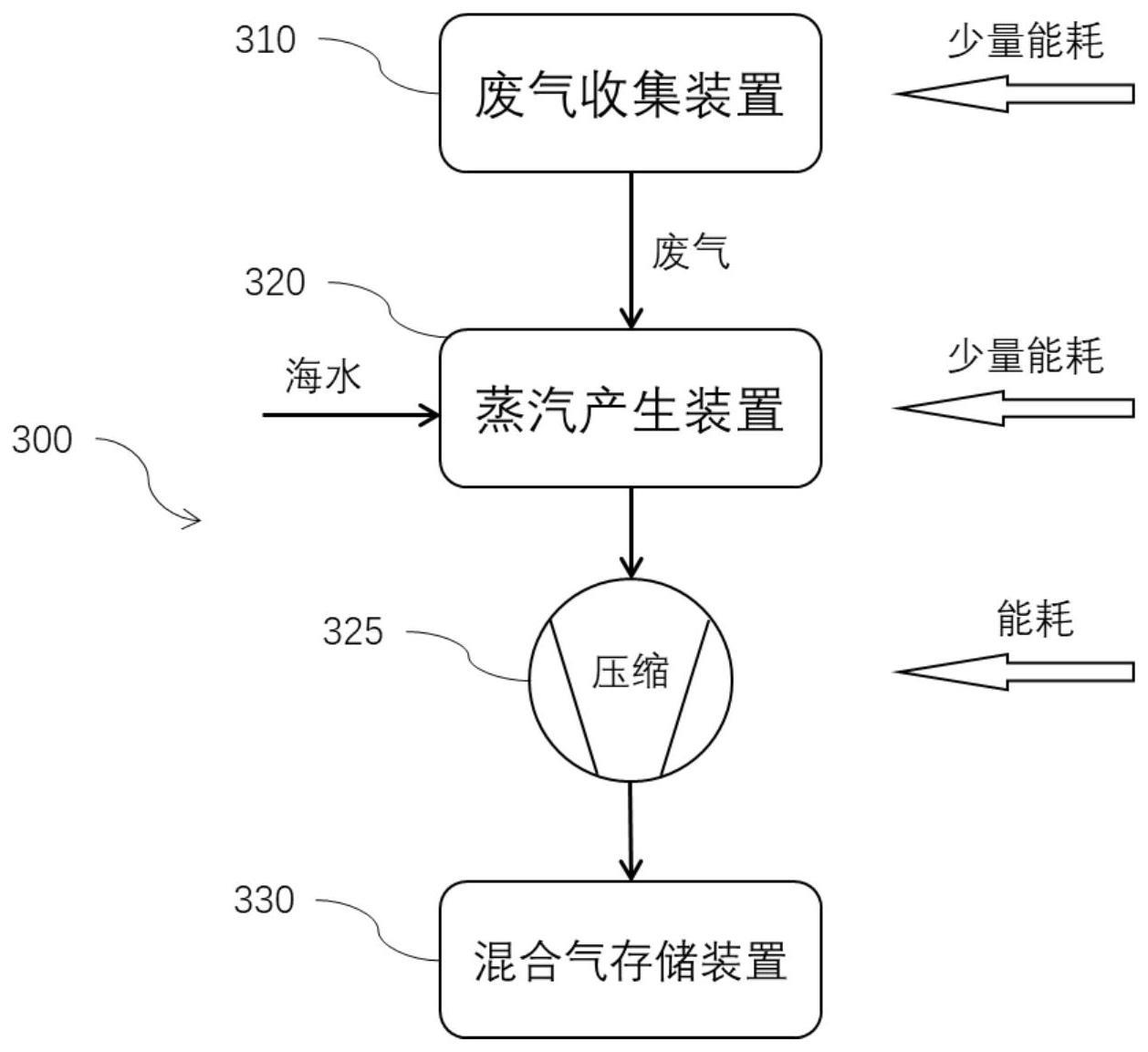 一种船舶减阻系统及船舶的制作方法