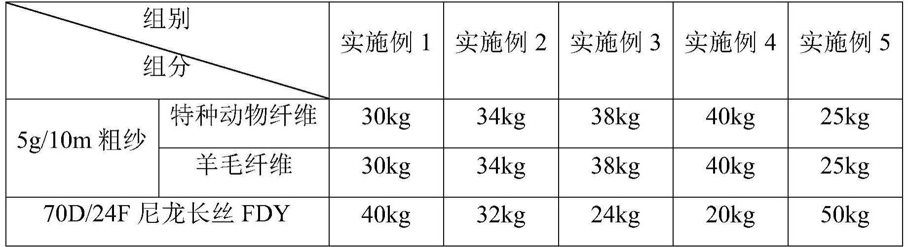 一种抗起毛起球纱线及其制备方法与流程