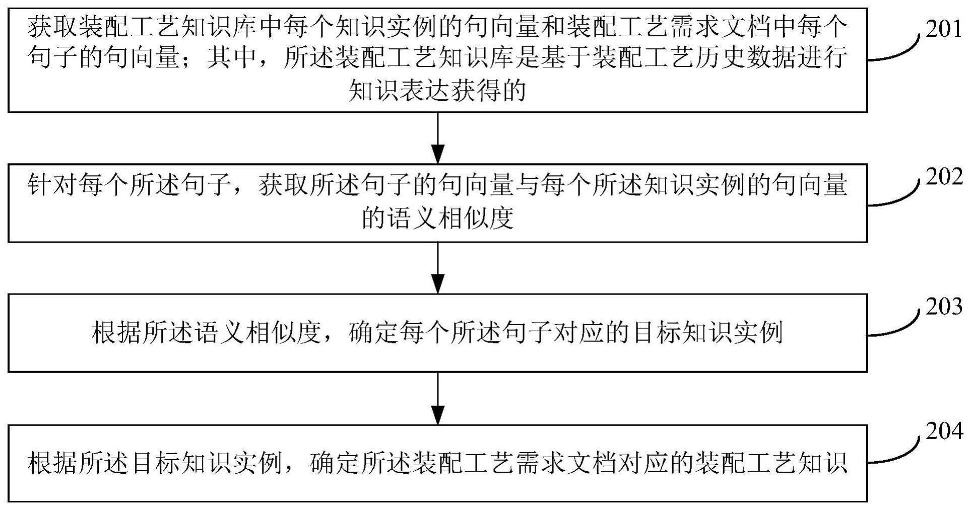 一种装配工艺确定方法、装置、设备及可读存储介质