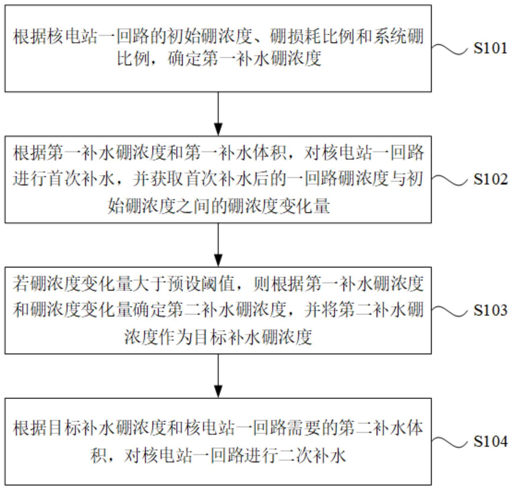 一种核电站一回路的补水方法、装置、设备及介质与流程