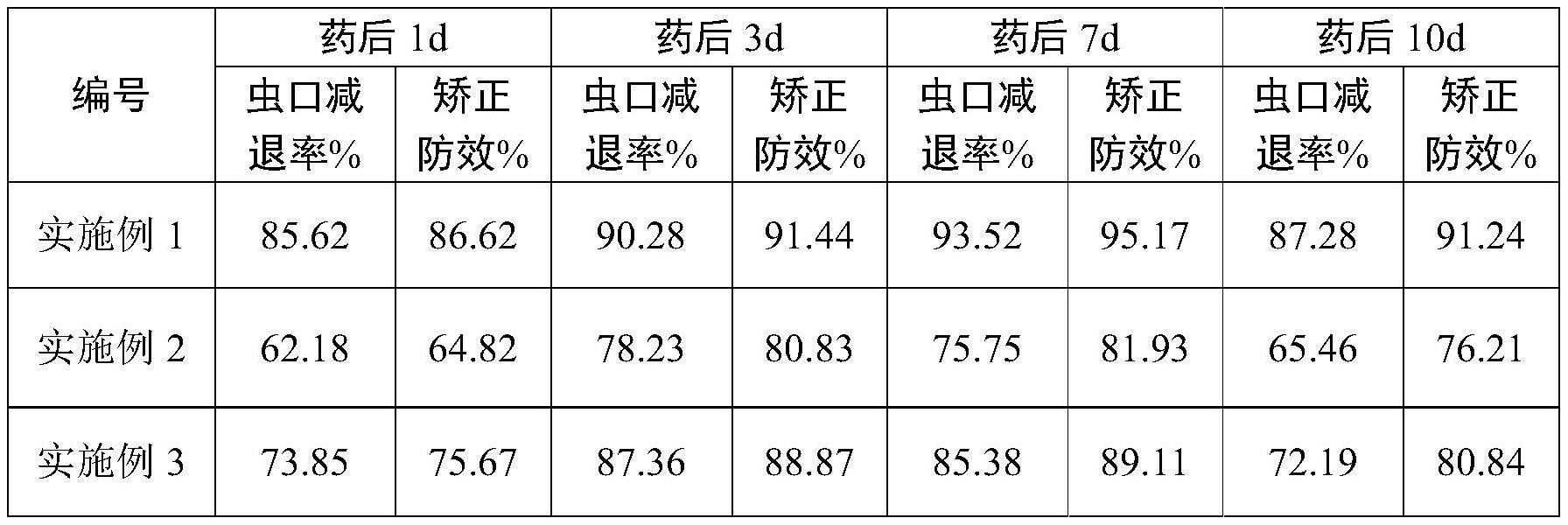 一种防治农业蚜虫药剂及其制备方法与流程