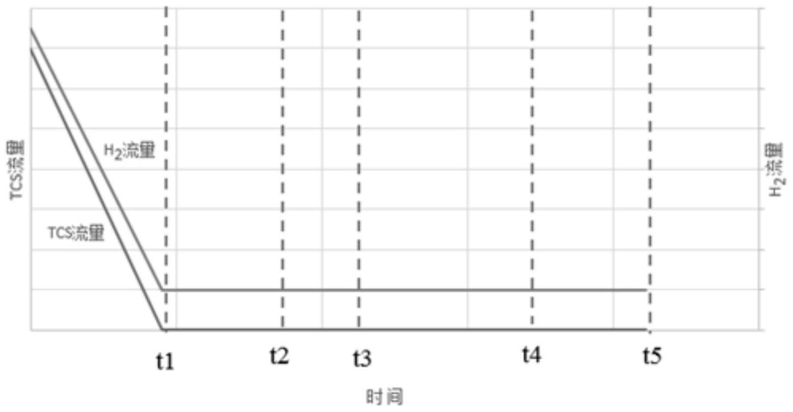 消除区熔用硅棒内部应力的方法与流程