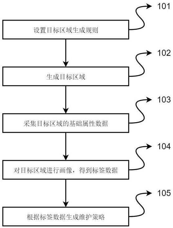 一种基于区域自适应划分的客流管理方法及系统与流程