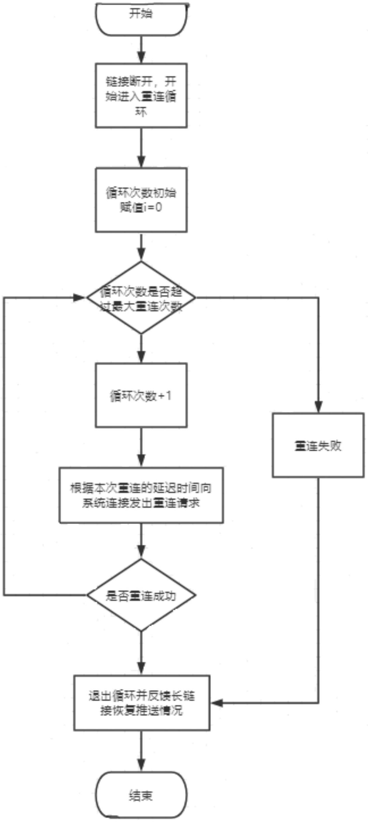 一种长链接推送恢复的实现方法和装置与流程