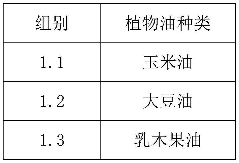 一种用于护肤品的视黄醇包裹体及其制备方法和应用与流程