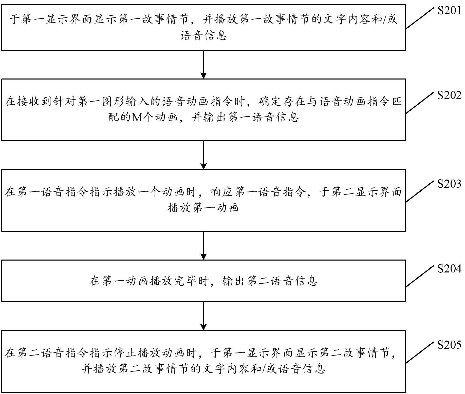 互动故事中动画信息处理方法及装置与流程