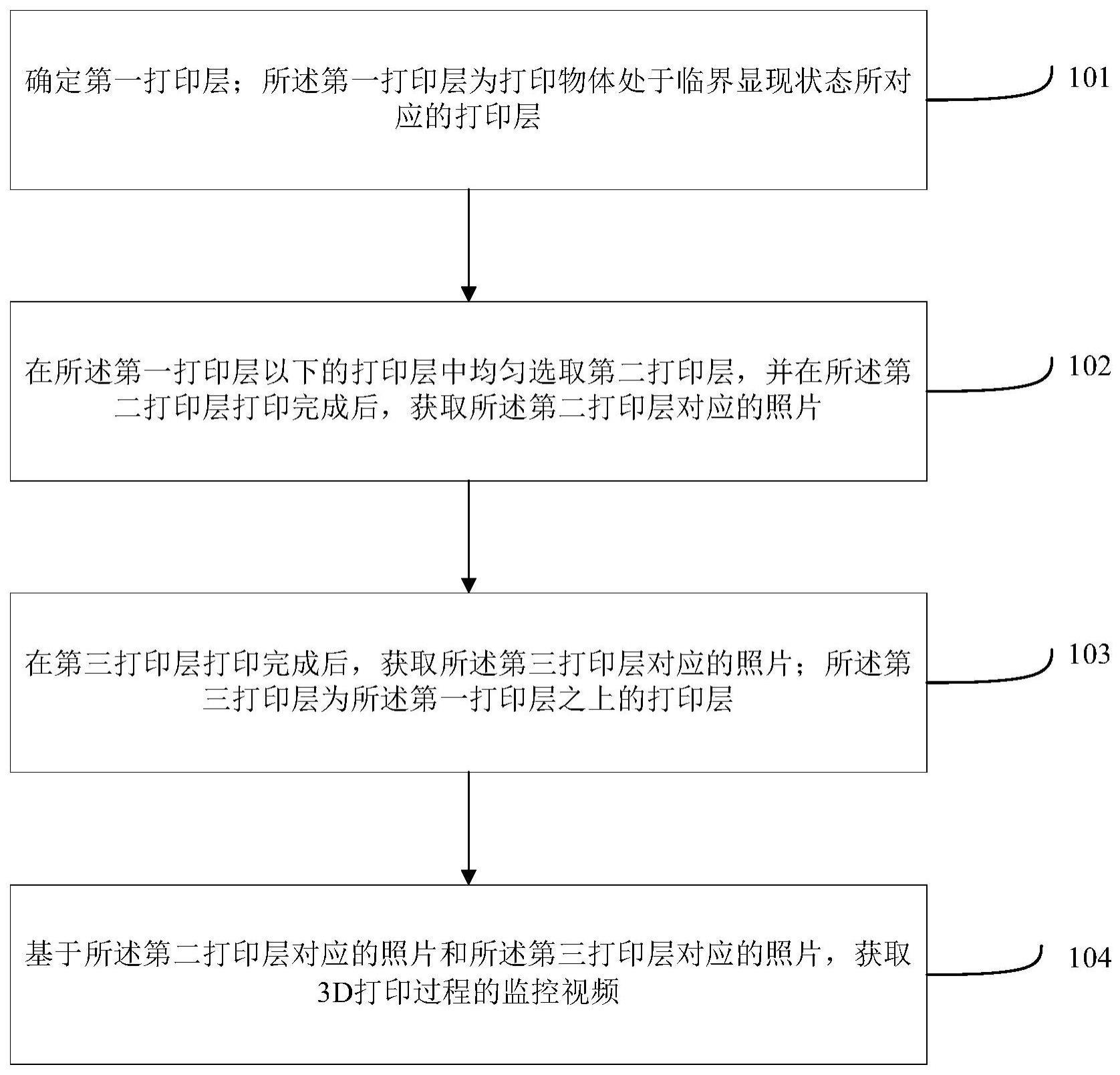 3D打印过程监控方法、装置、电子设备及可读存储介质与流程