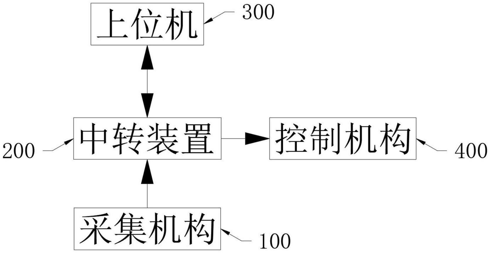 一种基于无线通讯技术实现机电设备分布式控制的系统的制作方法