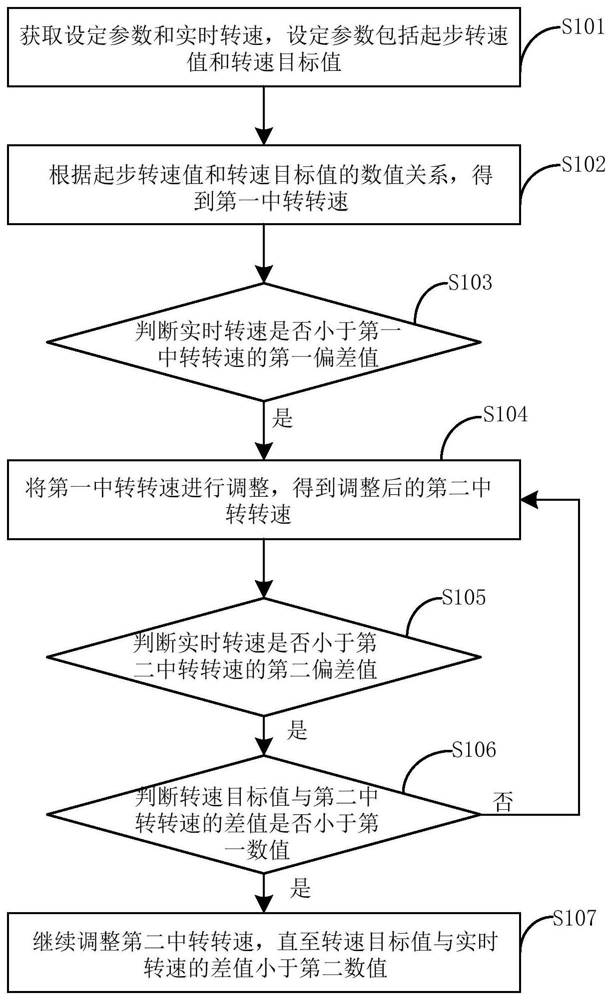 生物反应器的阶梯转速控制方法和装置与流程