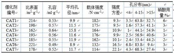 一种加氢精制催化剂及其制备方法和应用与流程