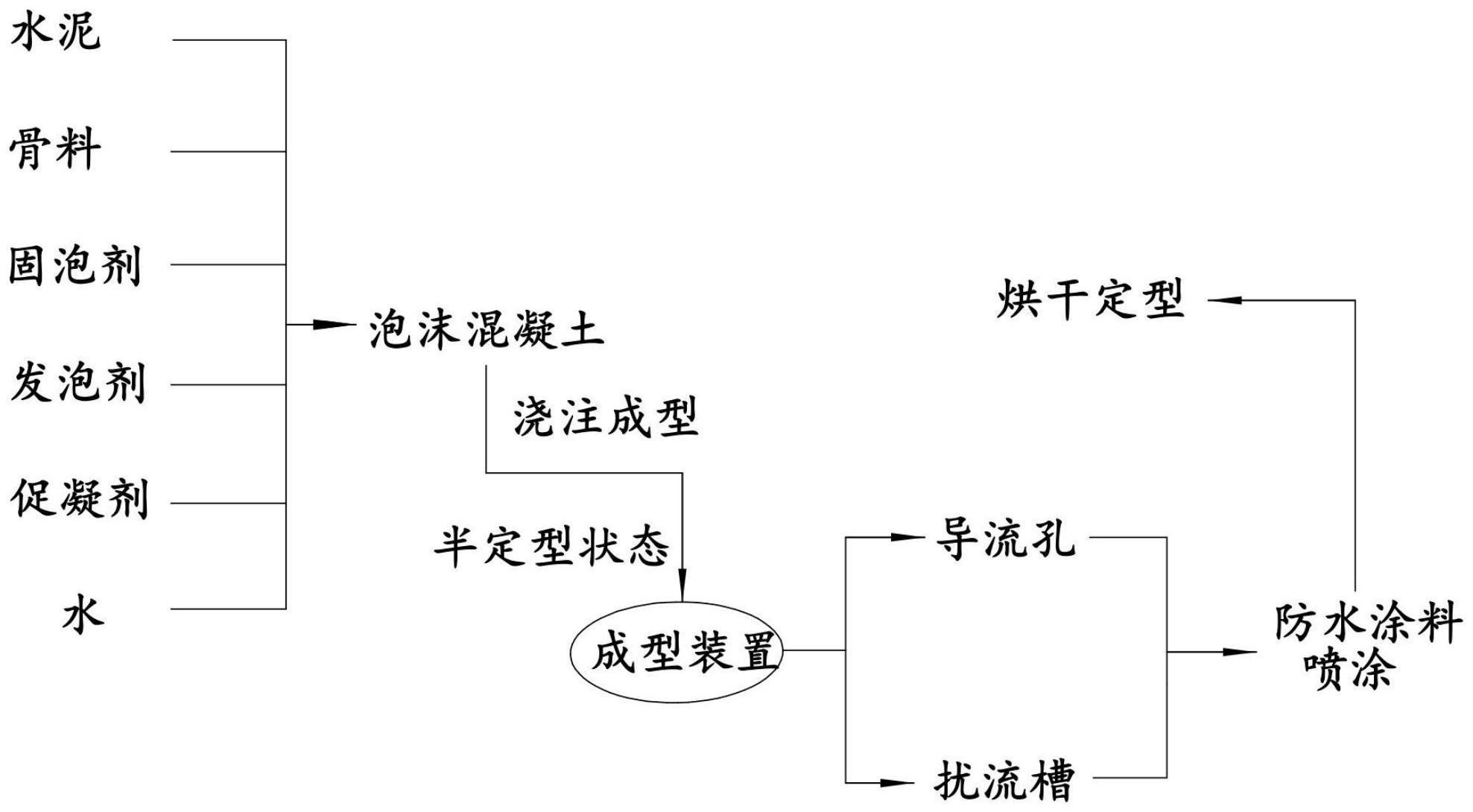 一种疏水保温隔音泡沫混凝土及其制备方法与流程