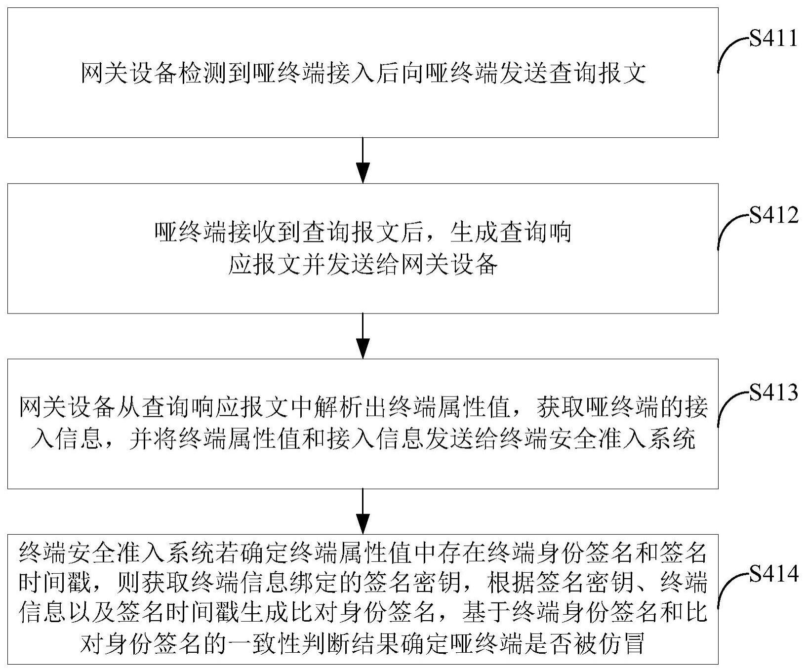 一种哑终端仿冒识别方法及系统与流程