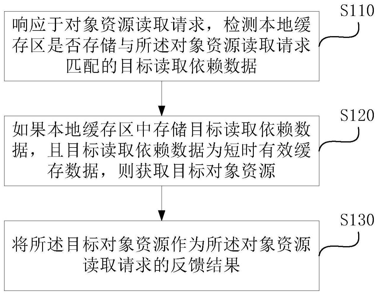 对象资源读取方法、装置、电子设备及可读存储介质与流程