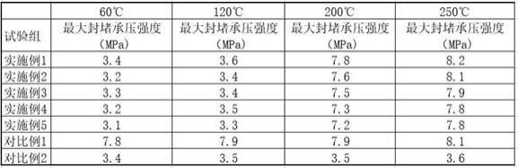 一种凝胶堵漏剂及其制备方法和应用与流程