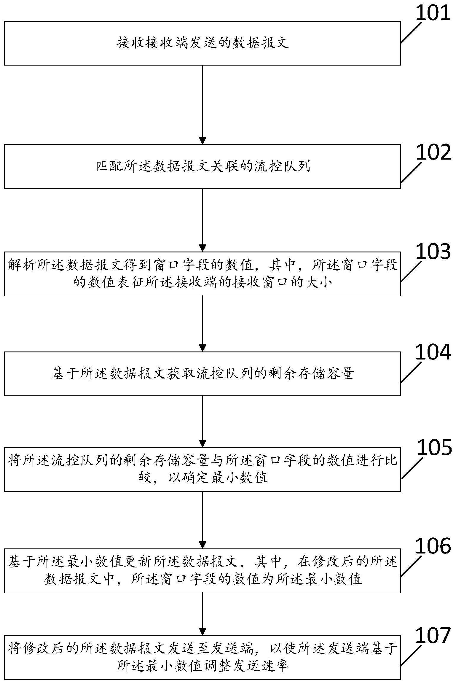 流量控制方法、装置、电子设备和存储介质与流程