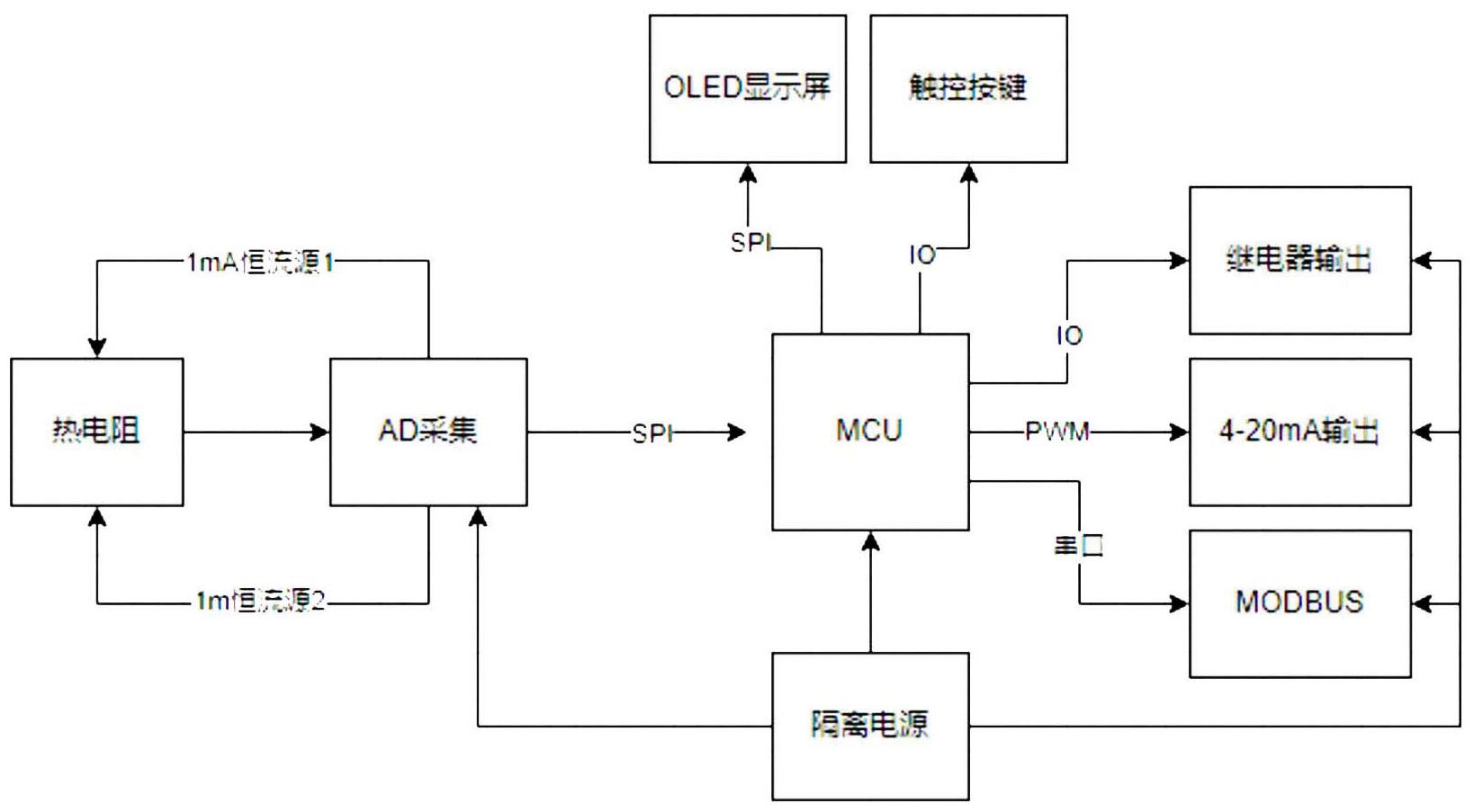 一种可人机交互的多输出温度变送器的制作方法