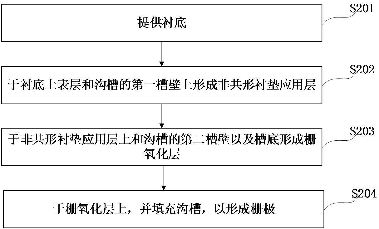 半导体器件及其制备方法与流程