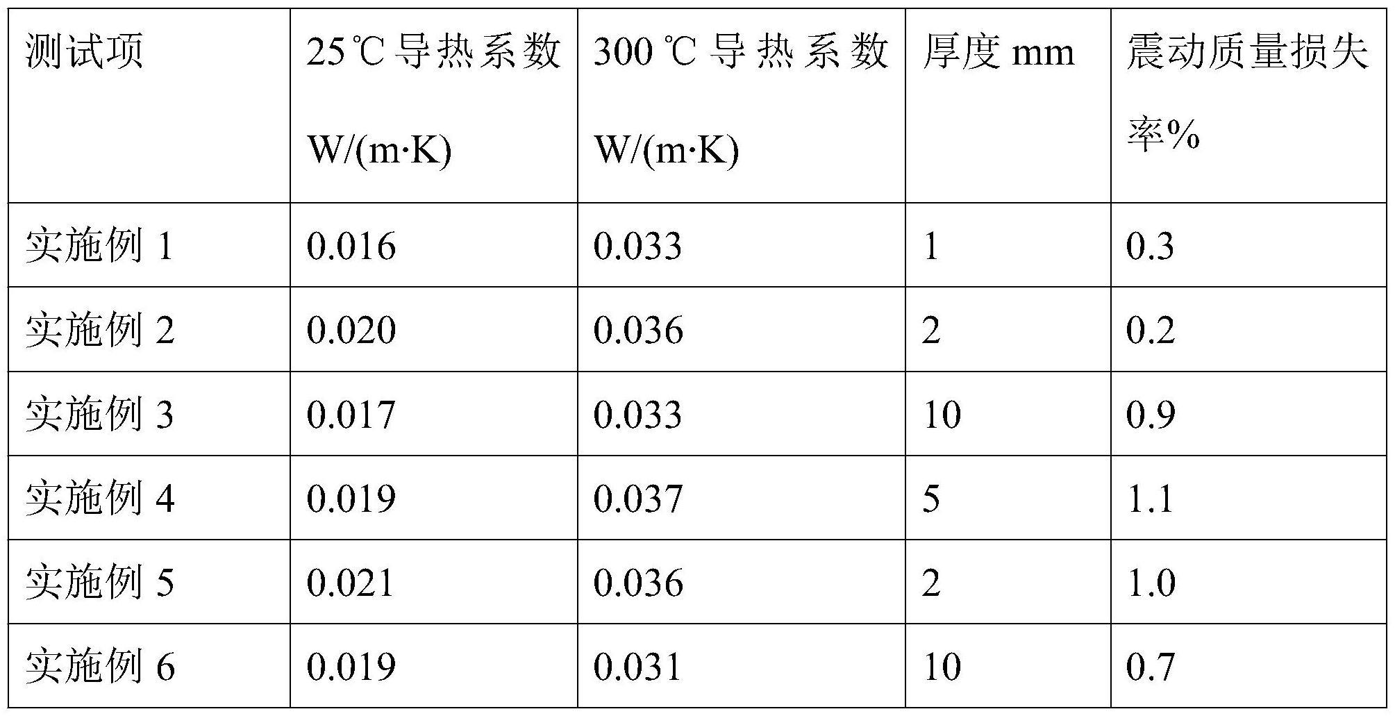 一种纳米纤维增强气凝胶无机纤维复合材料的制备方法与流程