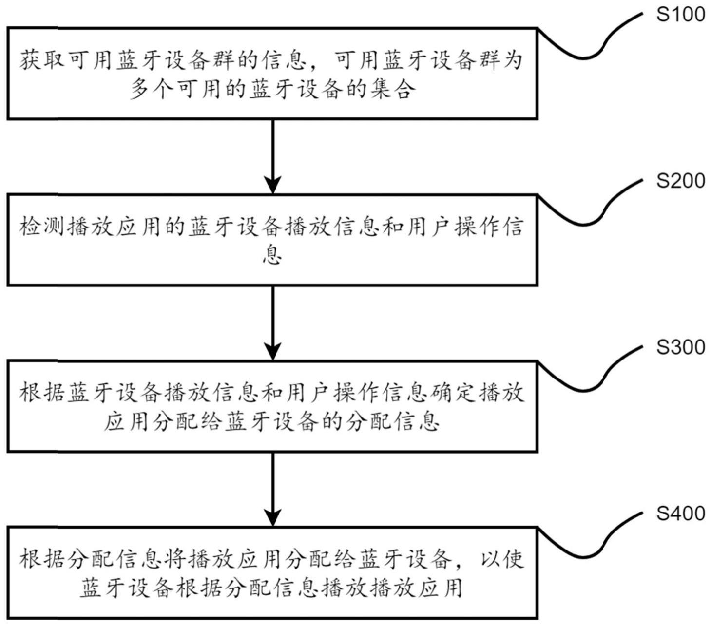 蓝牙音频播放方法、装置及计算机可读存储介质与流程