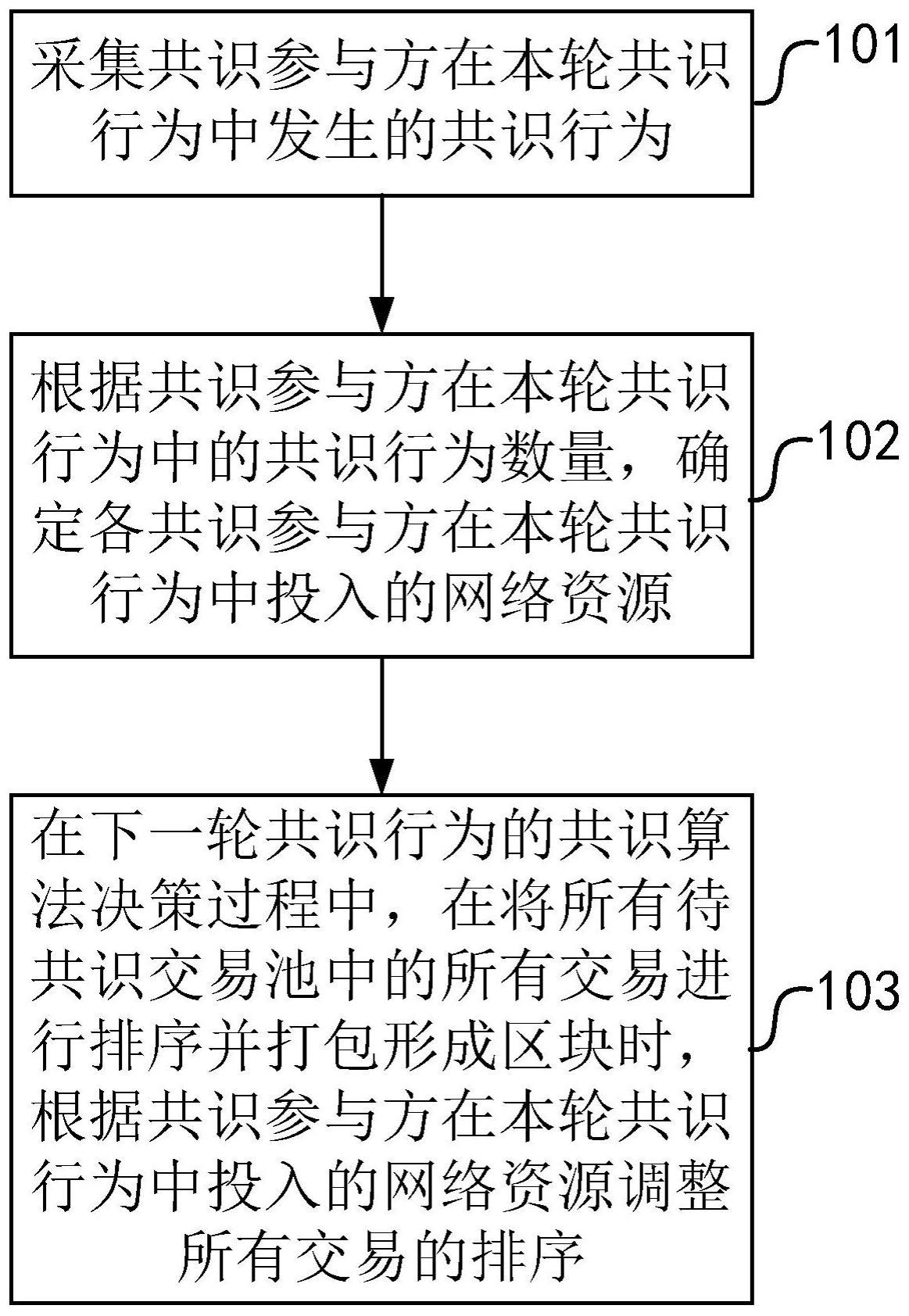 联盟链中共识行为处理方法及装置与流程