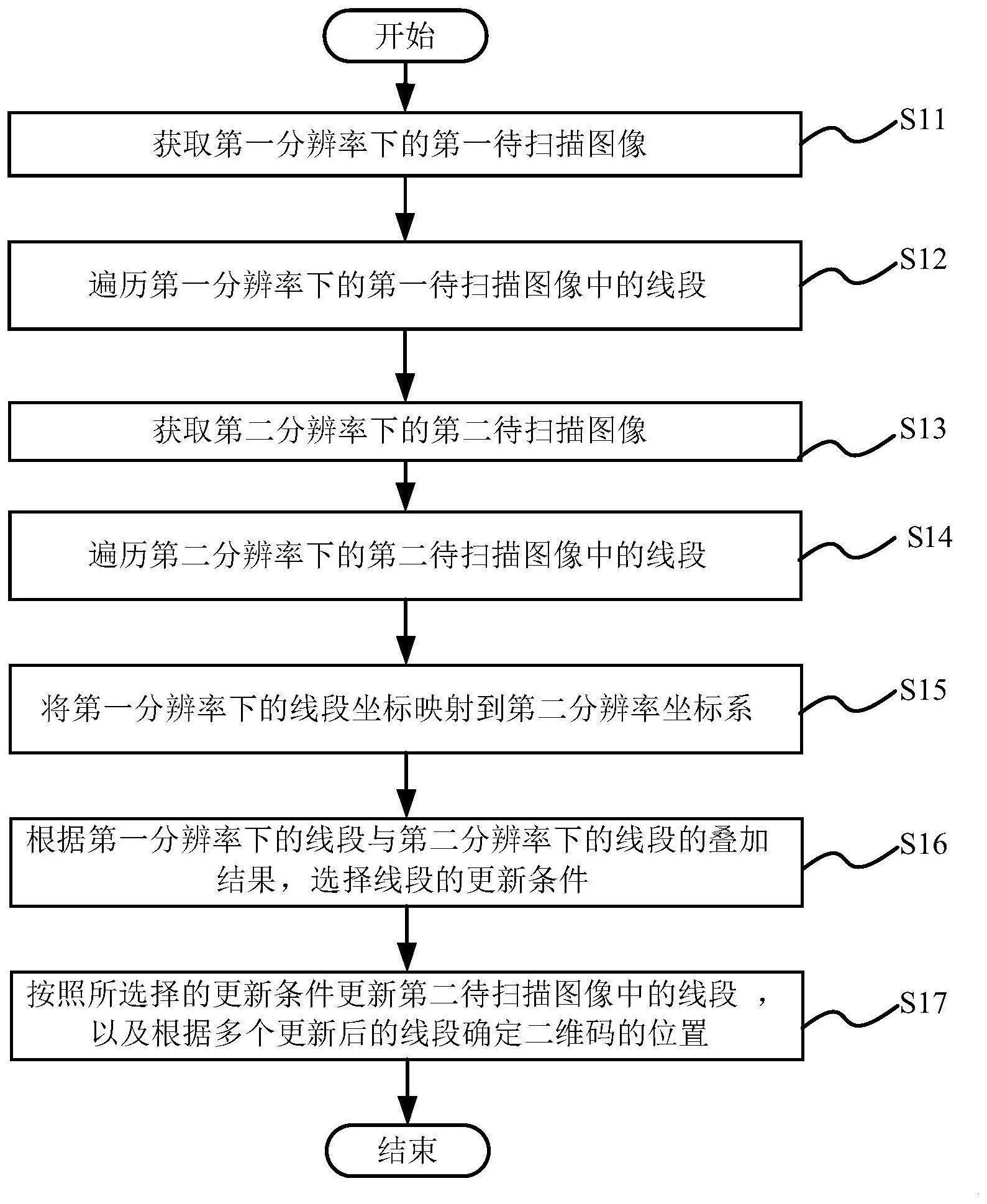 一种二维码的定位方法及装置与流程