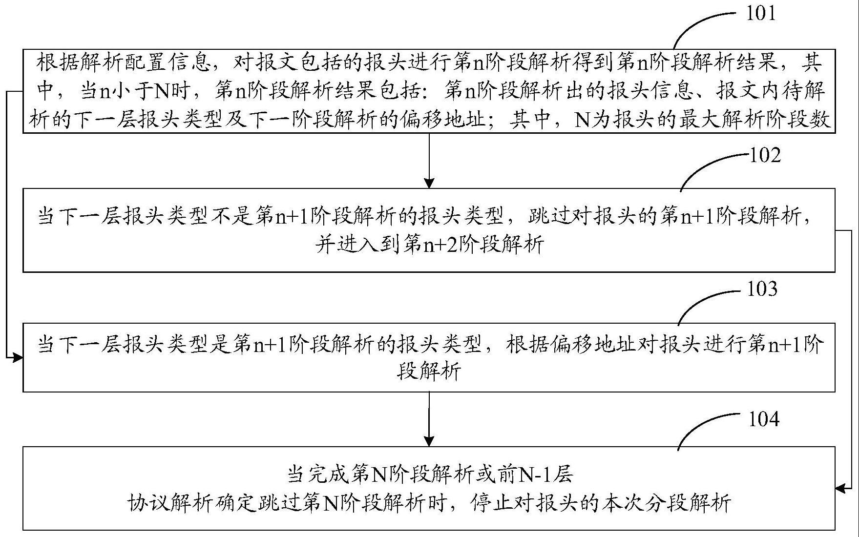 报文的分段解析方法、装置、设备和存储介质与流程