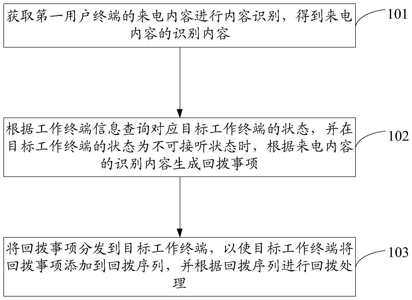 话务事项处理方法、装置、电子设备及存储介质与流程