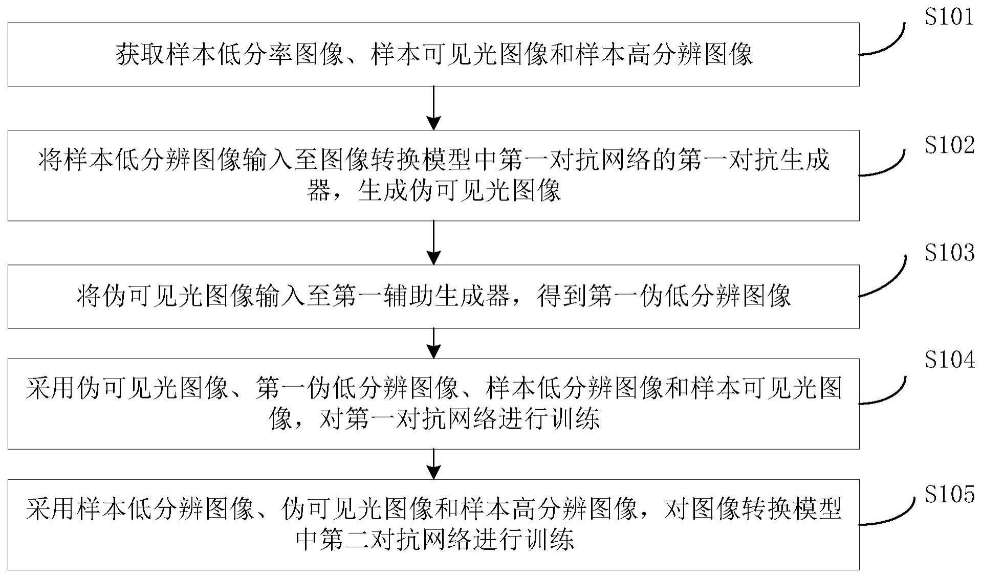 模型训练方法、装置、计算机设备、存储介质和程序产品与流程