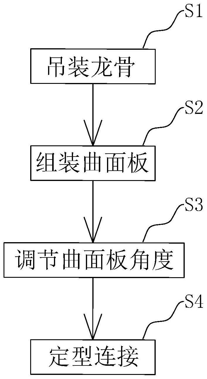 一种双曲面GRG板安装方法与流程