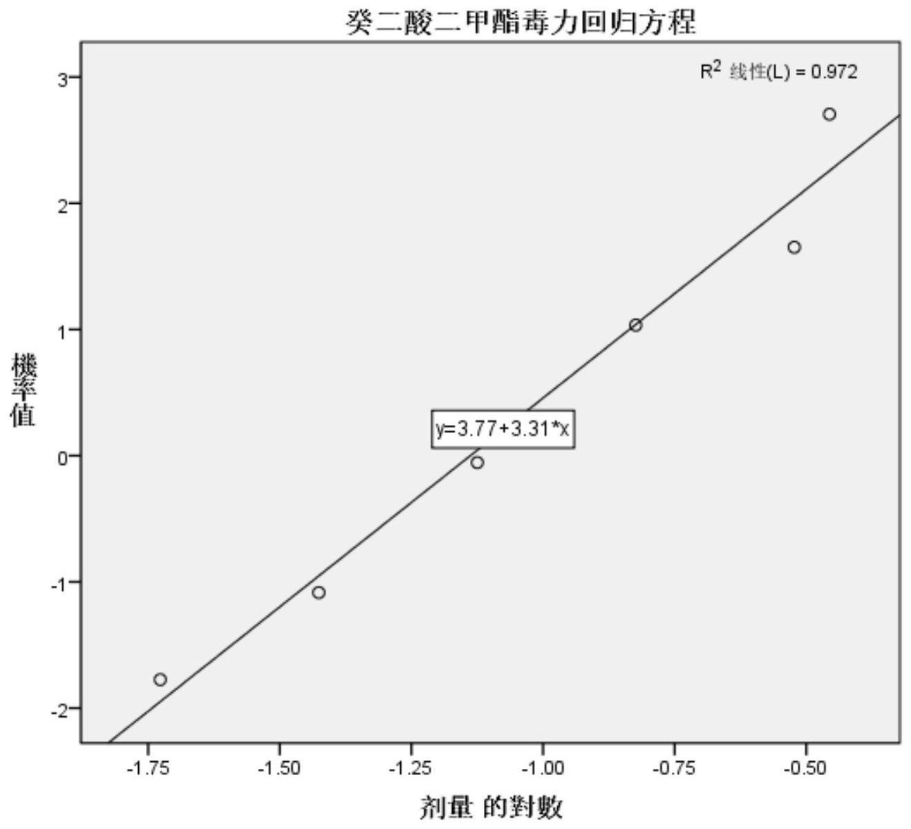 癸二酸衍生物的应用的制作方法