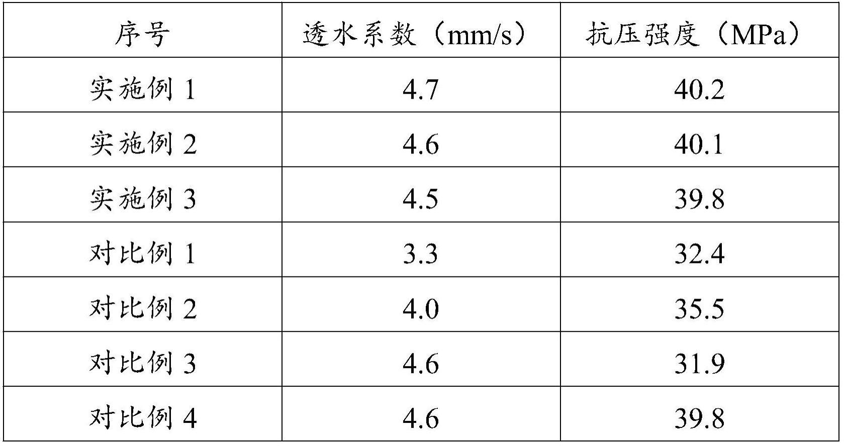 一种彩色透水混凝土及其制备方法与流程