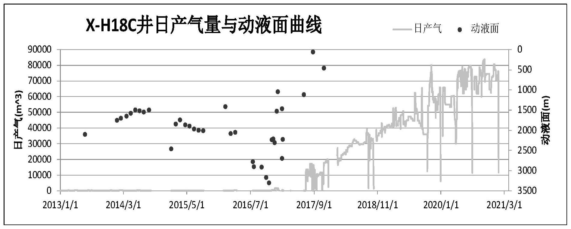 一种碎屑岩油藏烃类气驱气窜判别方法与流程