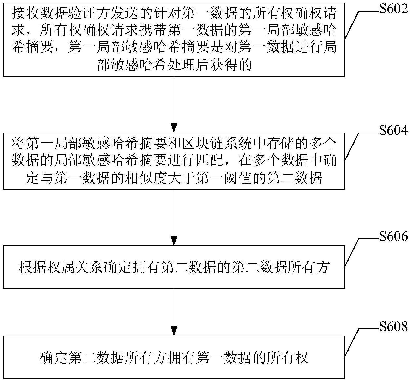 基于区块链的数据处理方法和相关设备与流程