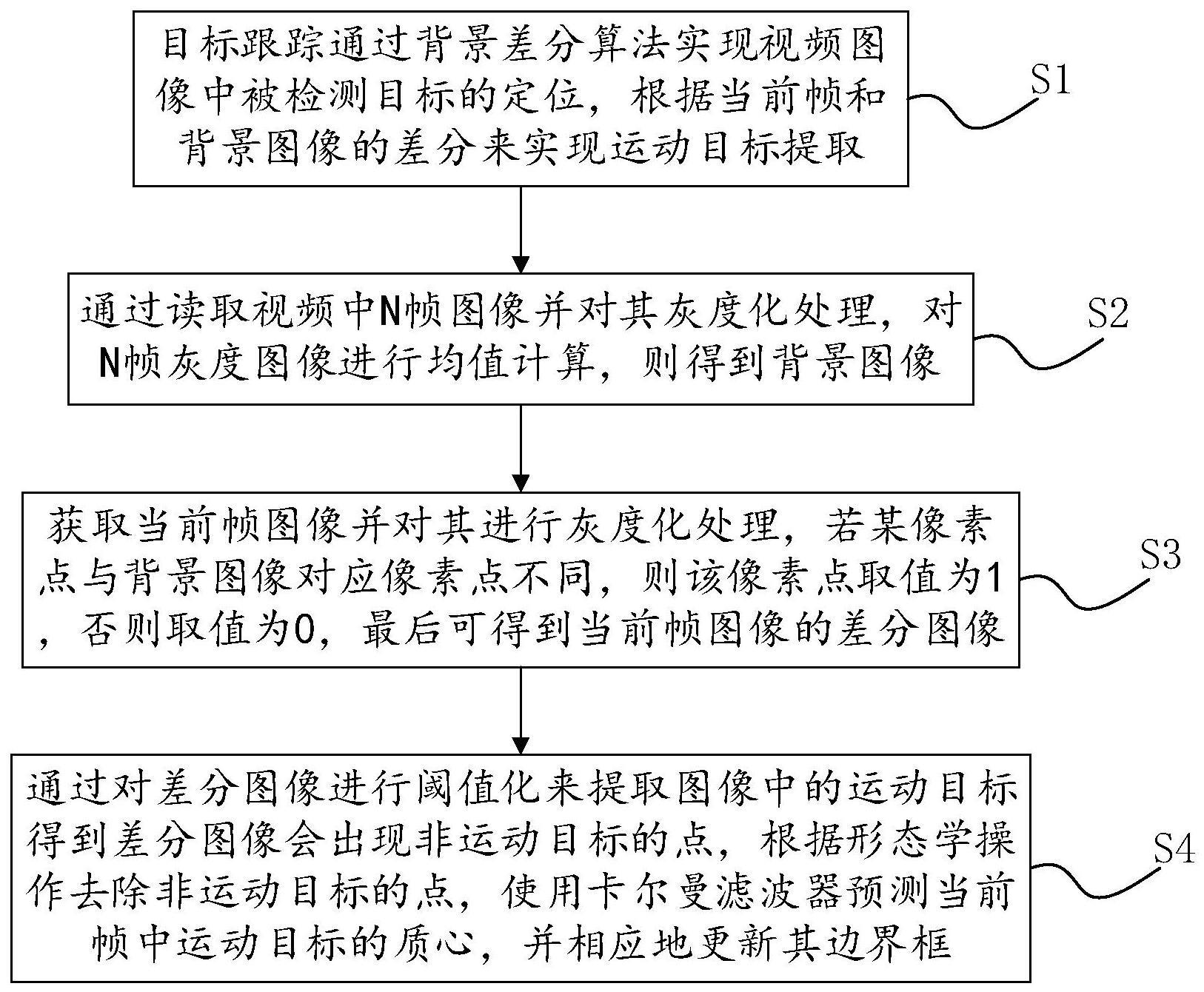 一种带有多个USB接口的回收终端管理系统的制作方法