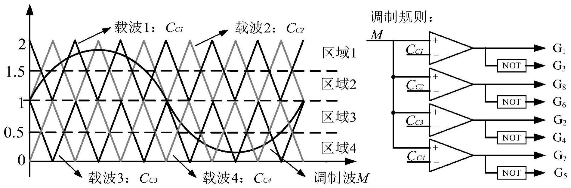 一种混合三电平PET模块直流母线电压均衡控制方法及装置